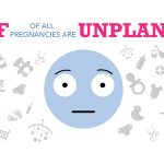 Unplanned Pregnancy: Abortion verses Menstrual Regulation