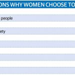 Women Dominate the Medical Field