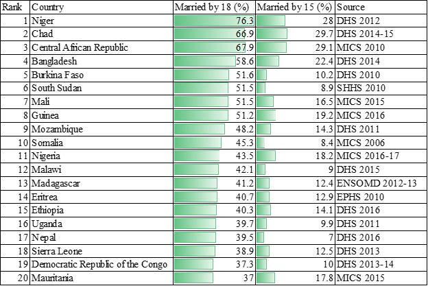 Literature review on early marriage in pakistan picture