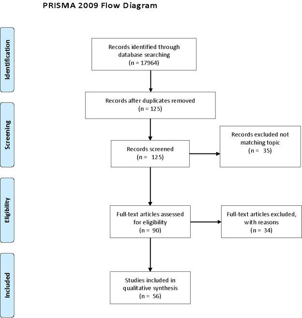Early marriage research paper pdf picture