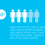 Mental Health Stigma as Social Attribution: Implications for Research Methods and Attitude Change