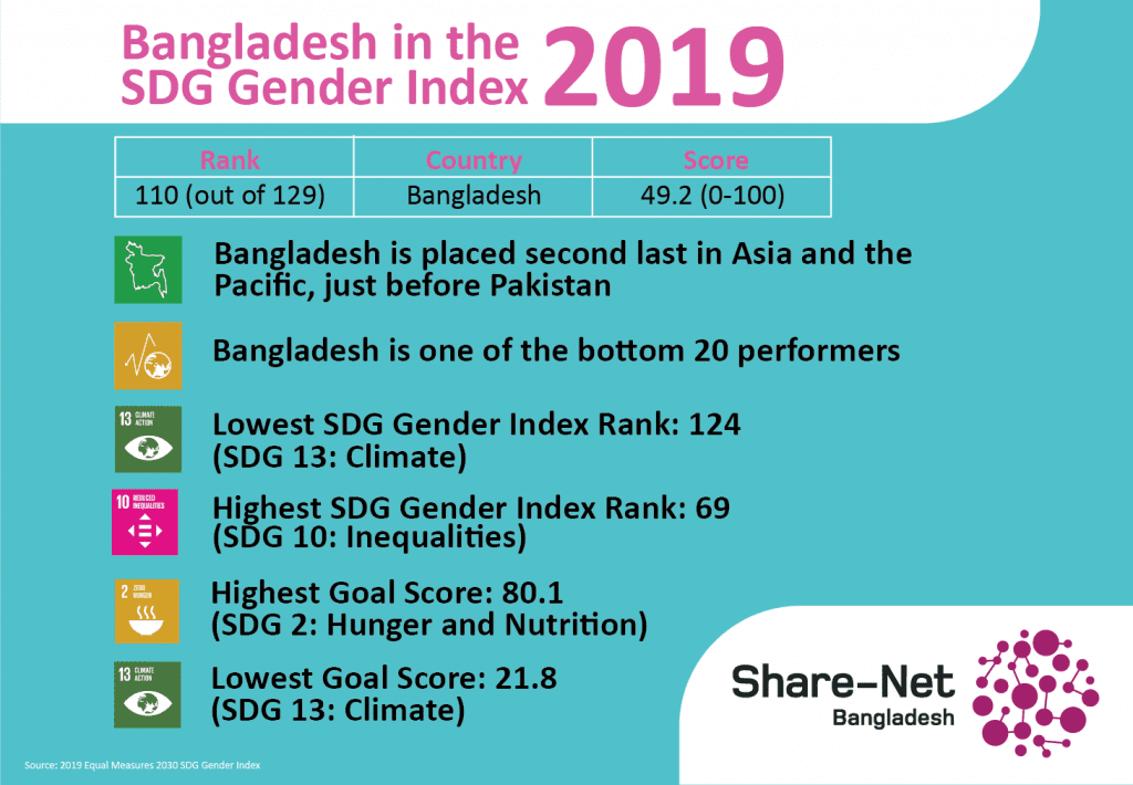 Bangladesh in the SDG Gender Index 2019 Bangladesh
