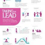 Taking the Lead