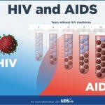 Implementing HIV/AIDS Education: Impact of Teacher’s Training on HIV/AIDS Education in Bangladesh