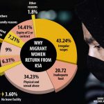 Abused abroad, humiliated at home