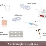 My Choice: Women’s Contraceptive-Use Autonomy in Bangladesh