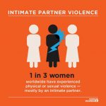 WOMEN’S EMPOWERMENT AND INTIMATE PARTNER VIOLENCE IN BANGLADESH: INVESTIGATING THE COMPLEX RELATIONSHIP