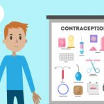 The use of educational strategies for promotion of knowledge, attitudes and contraceptive practices among teenagers – A randomized clinical trial