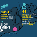 Sexual Harassment and Rape in 2019