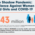 COVID-19 and Ending Violence Against Women and Girls