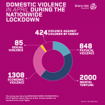 When home is NOT an abode for safety