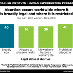 Unintended pregnancy and abortion by income, region, and the legal status of abortion: estimates from a comprehensive model for 1990-2019