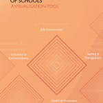Visualisation tool: To assess ‘Girl-friendliness of Schools’